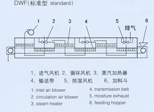 belt dryer