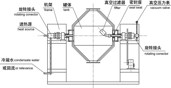 double conical dryer